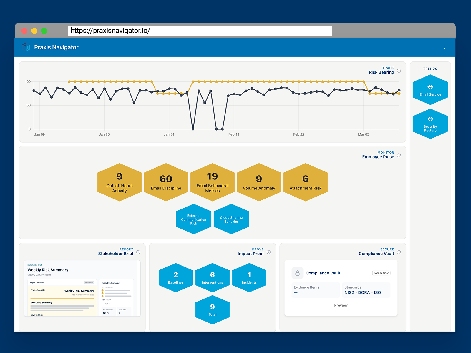 Praxis Navigator overview dashboard