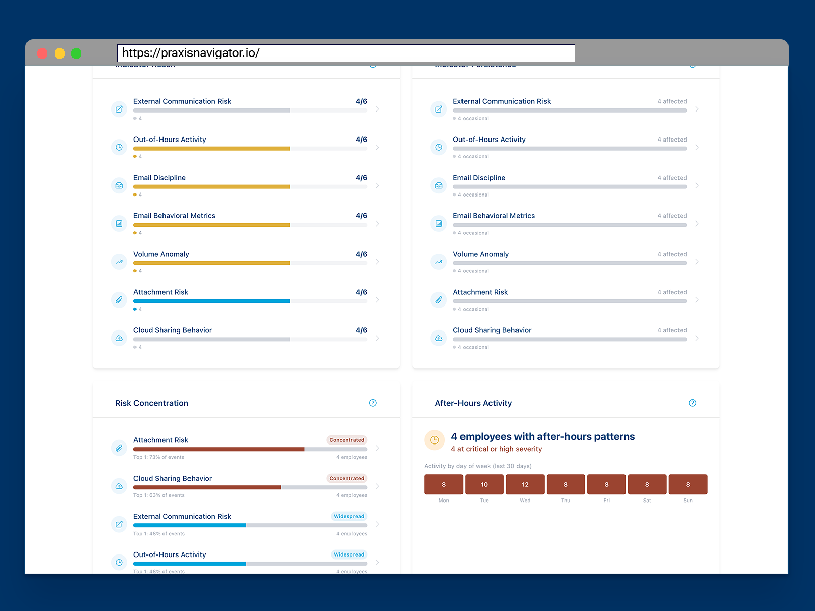 Employee Pulse real-time risk indicators