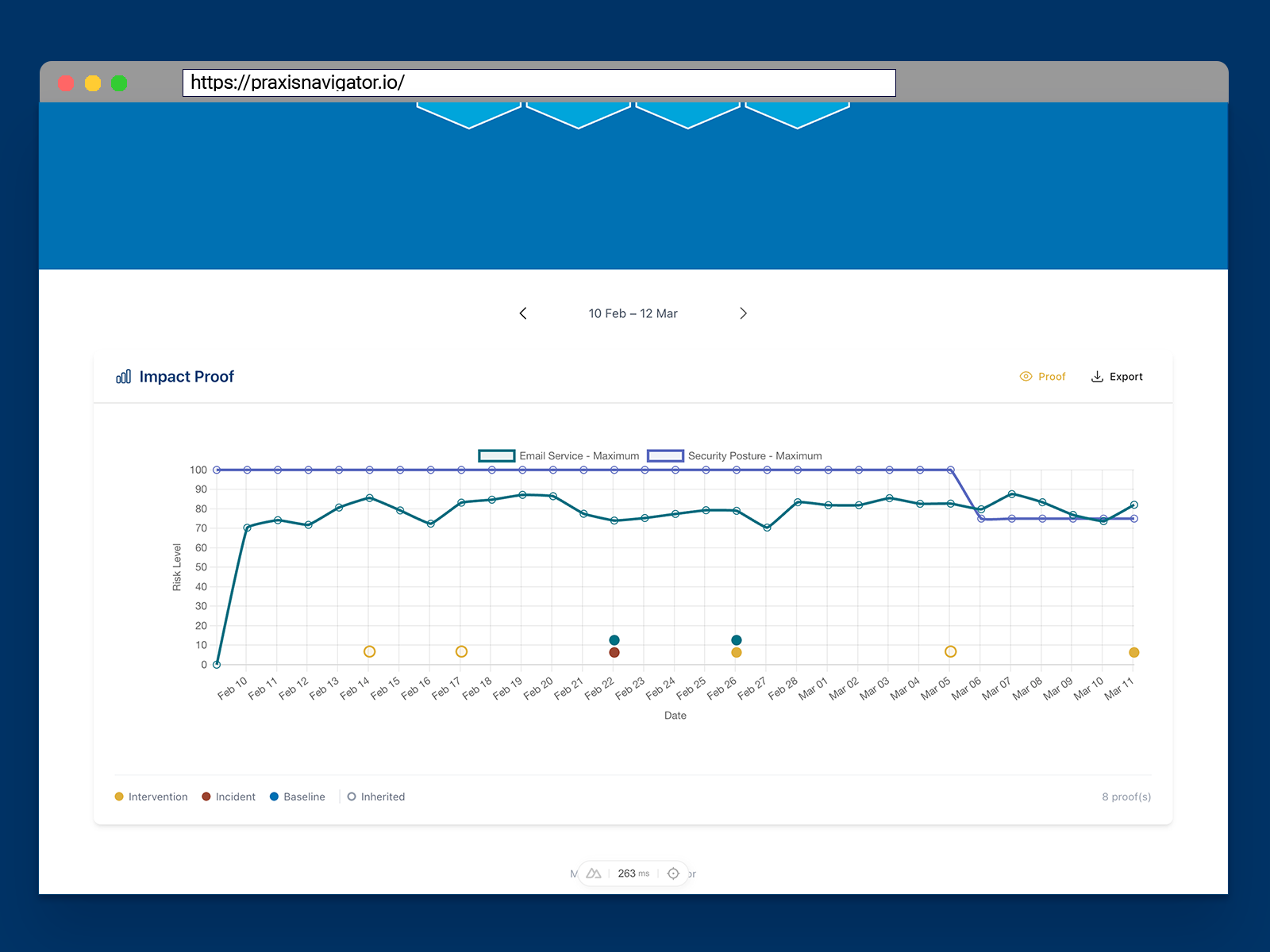 Impact Proof intervention tagging view